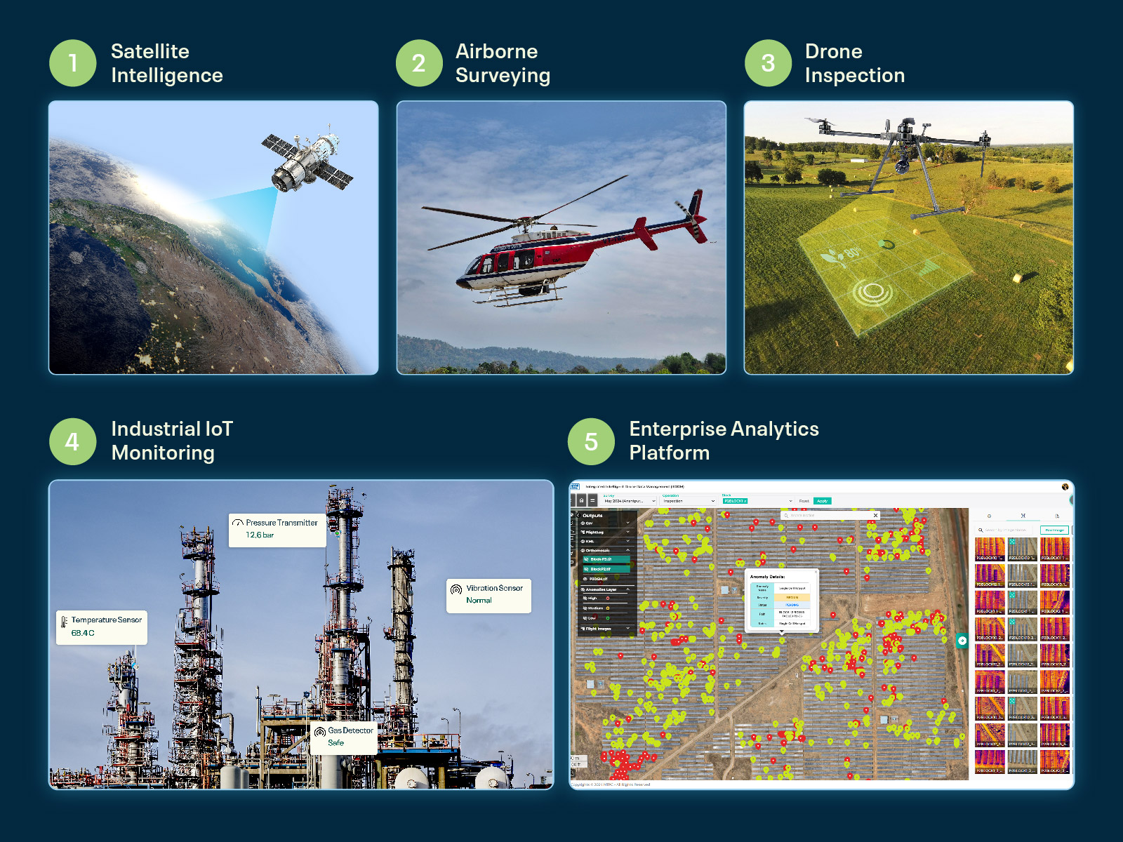 Five-layer geospatial intelligence process: satellite intelligence, airborne surveying, drone inspection, industrial IoT monitoring, and enterprise analytics platform